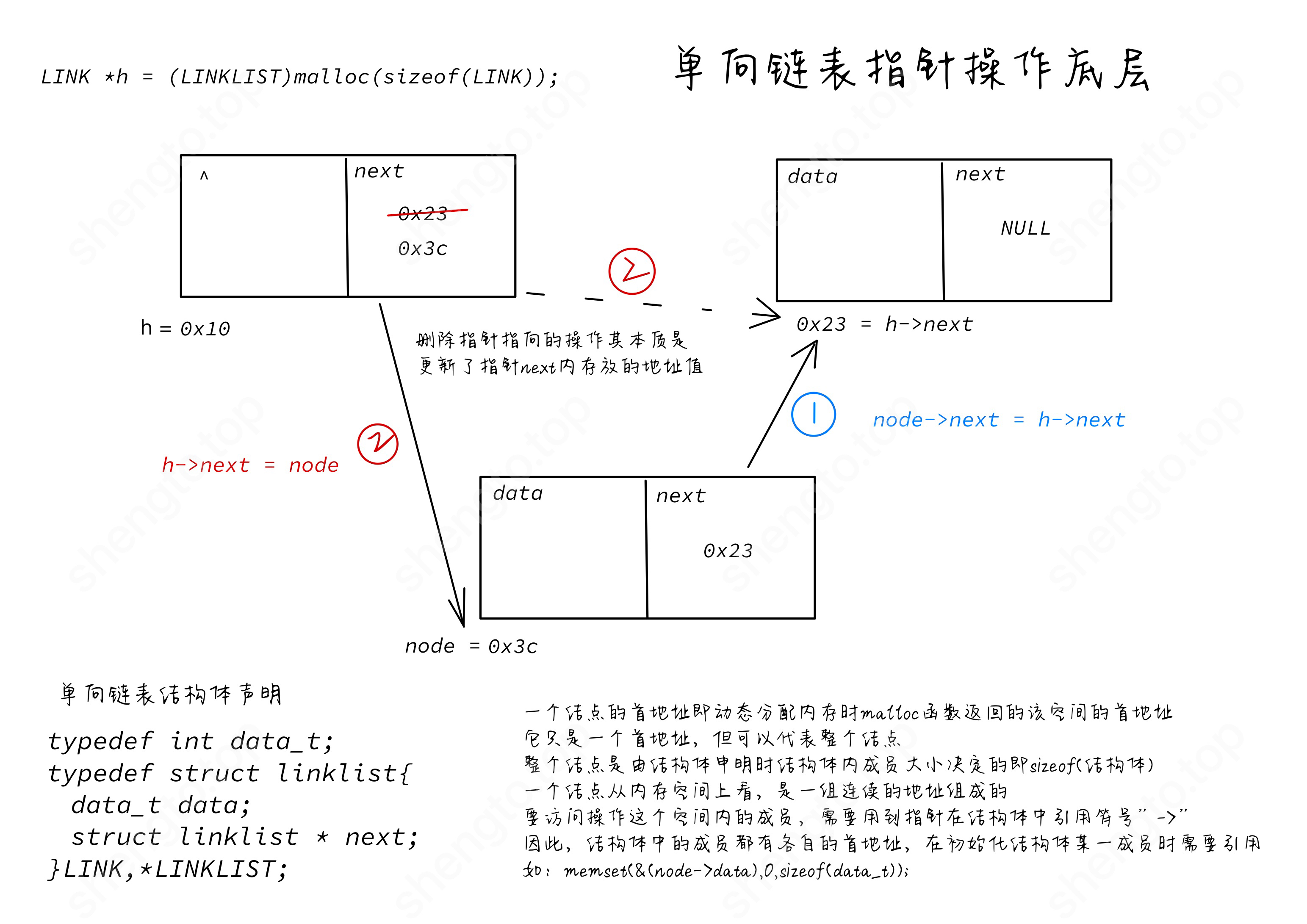 单向链表指针操作底层原理