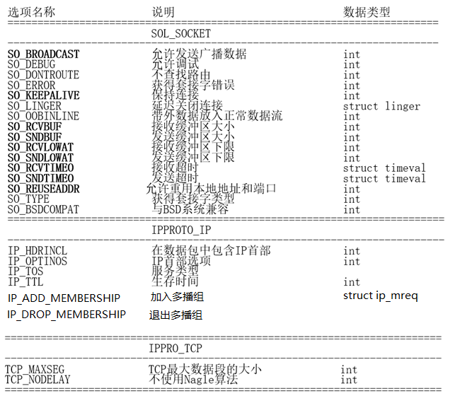 网络属性参数设置表