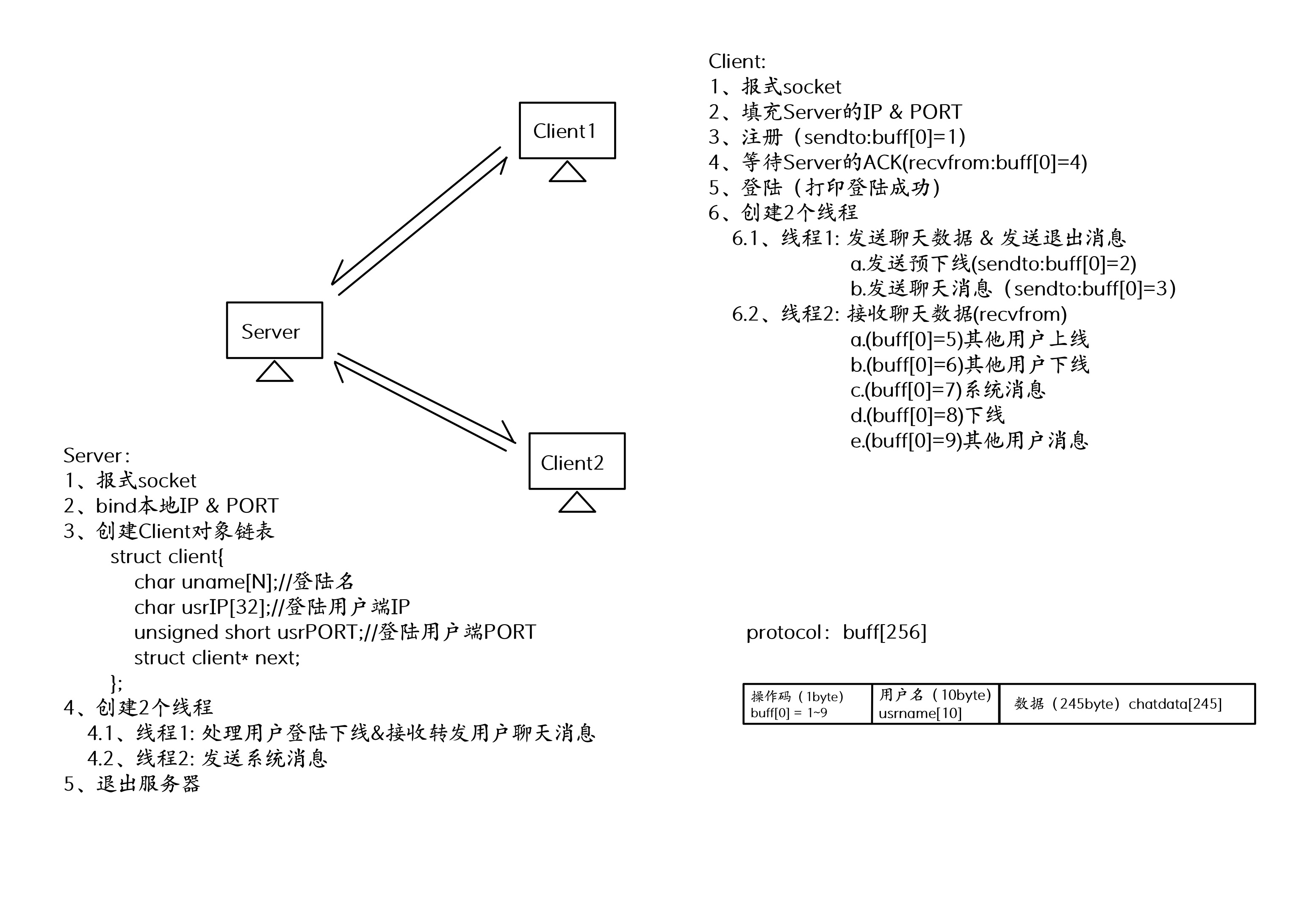 功能实现后修改完善的流程图